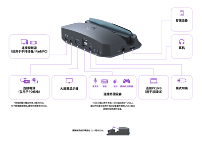 圓剛X'TRA GO GC515便攜直錄播擴展魔盒 支持1080p 120FPS高幀率錄制的高效通訊設(shè)備伴侶